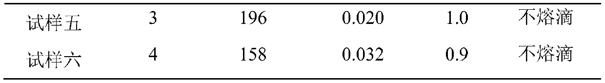 Flame-retardant smoke-suppression soft polyurethane foam composite material and preparation method thereof