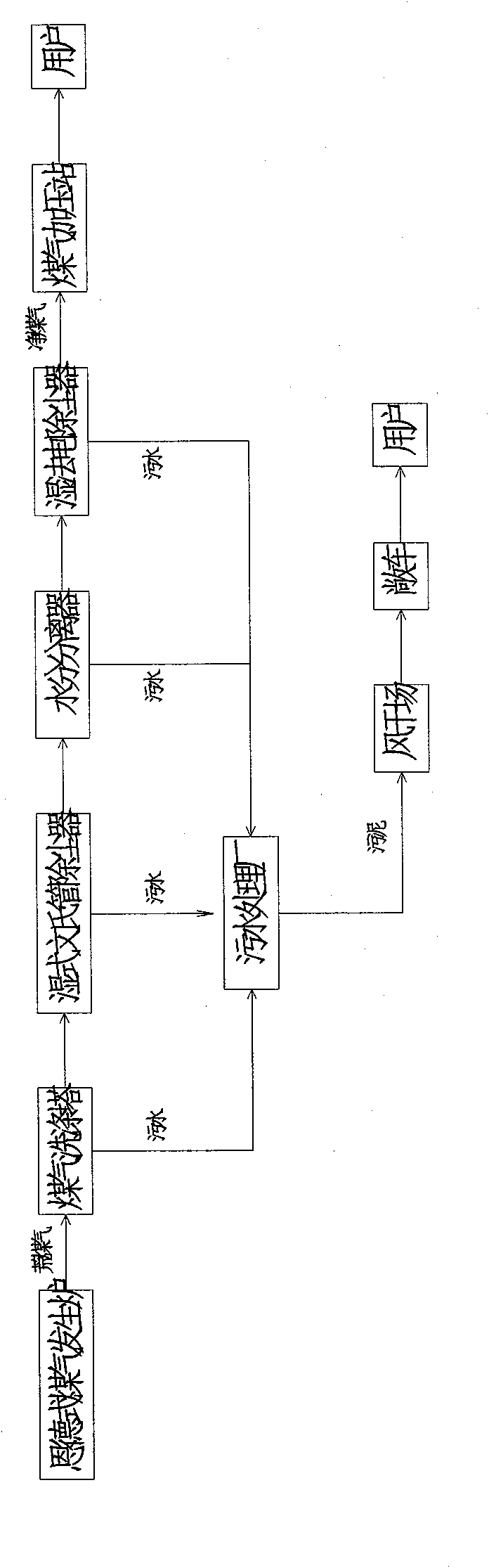 Process method for purifying raw coke oven gas from pulverized coal gasification furnace