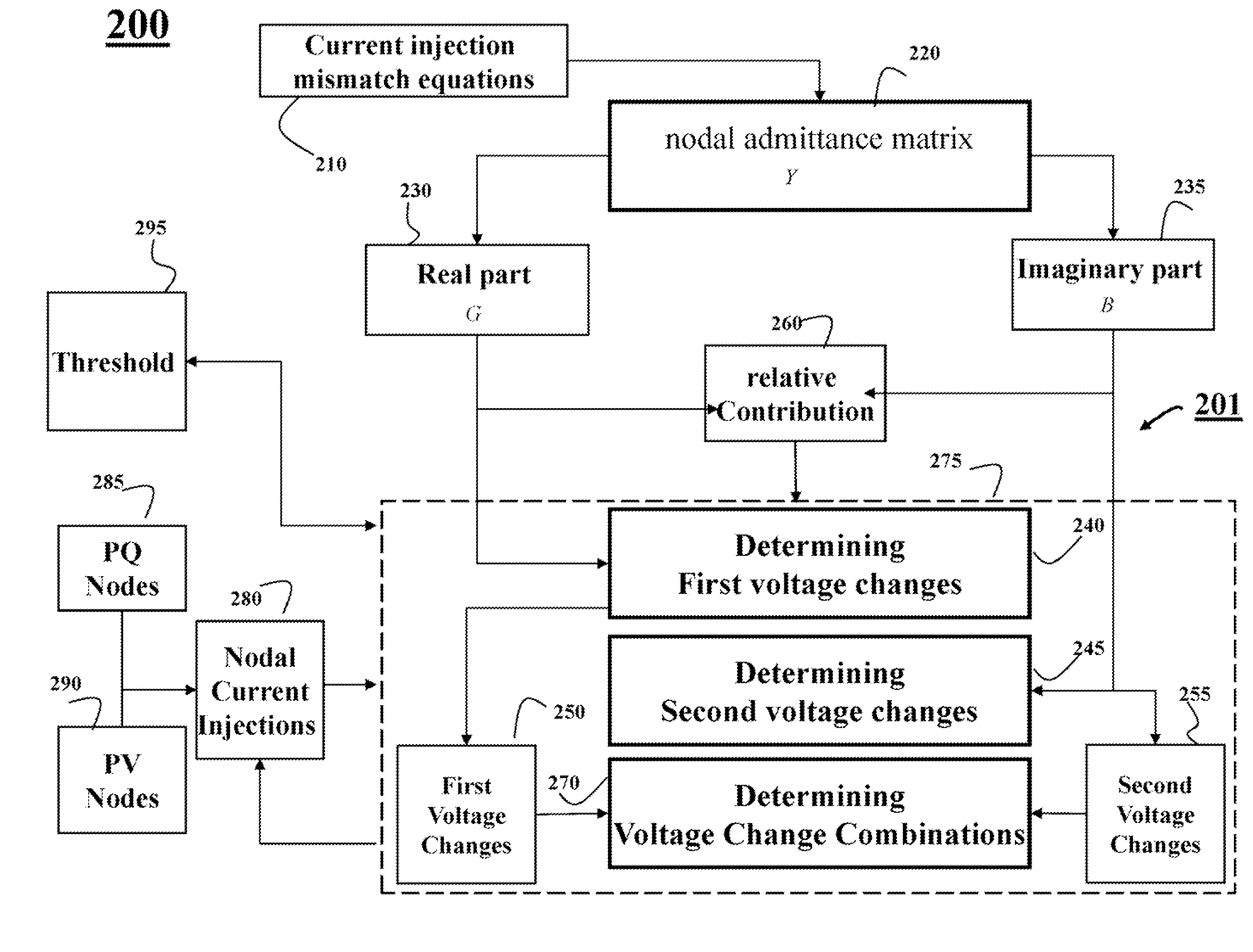 Decoupled Three-Phase Power Flow Analysis Method for Unbalanced Power Distribution Systems