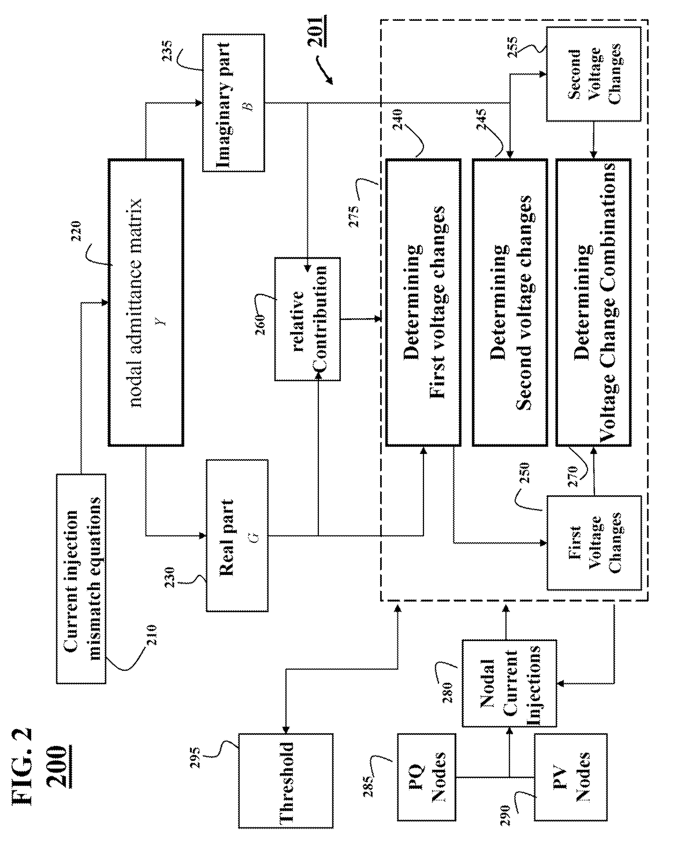 Decoupled Three-Phase Power Flow Analysis Method for Unbalanced Power Distribution Systems