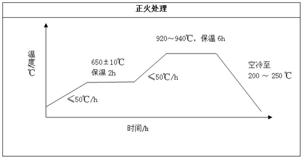 Lining plate for large semi-autogenous mill and preparation method of lining plate