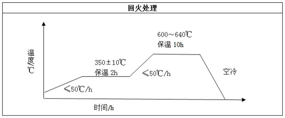 Lining plate for large semi-autogenous mill and preparation method of lining plate