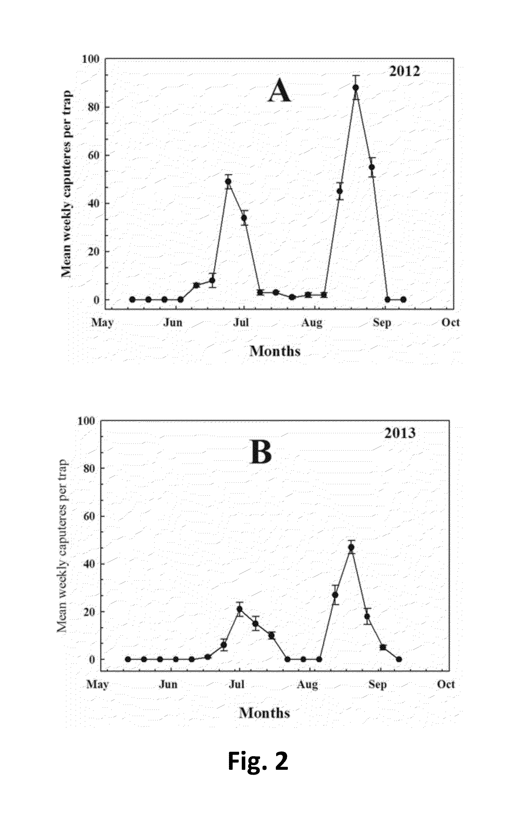 Sprayable Dispersed Starch-based Bioplastic Formulation to Control Pests