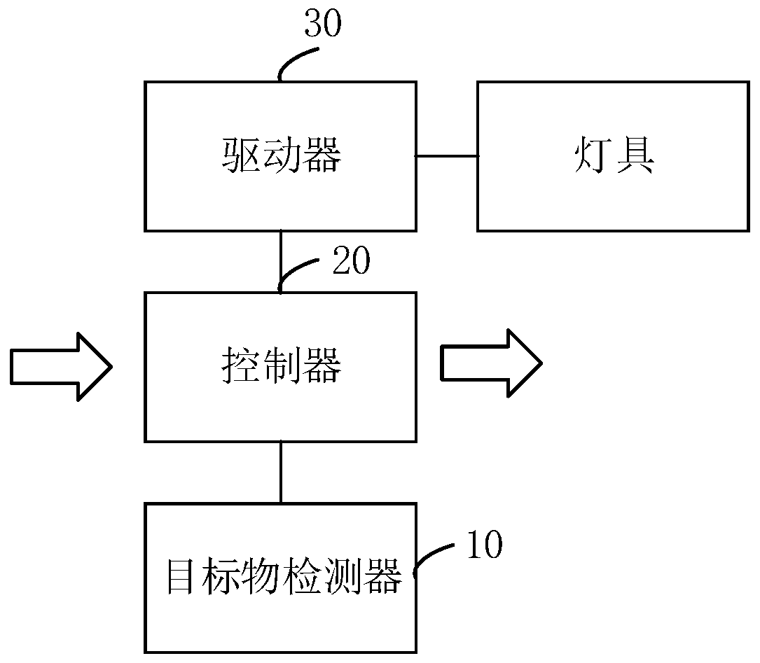 Lamp control device and system