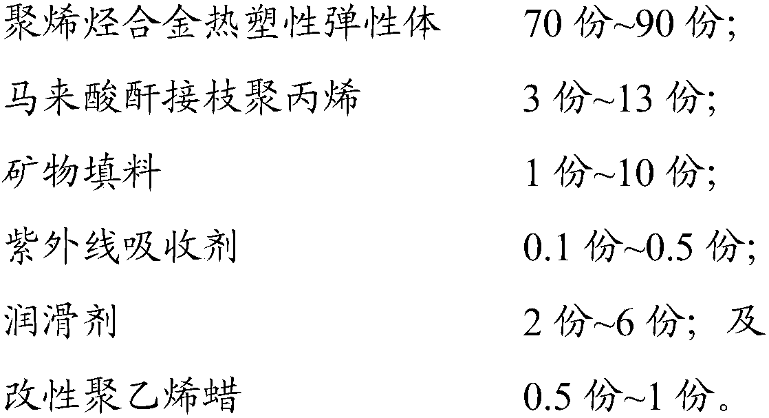 Thermoplastic elastomer material, and preparation method thereof