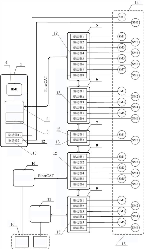 A robot servo control system for automatic loading of bagged cement