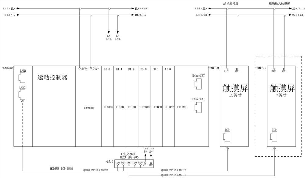 A robot servo control system for automatic loading of bagged cement