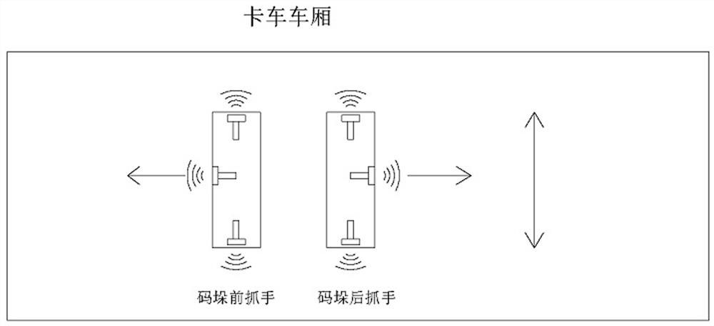 A robot servo control system for automatic loading of bagged cement