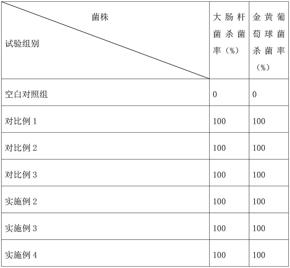 Composite antibacterial catheter