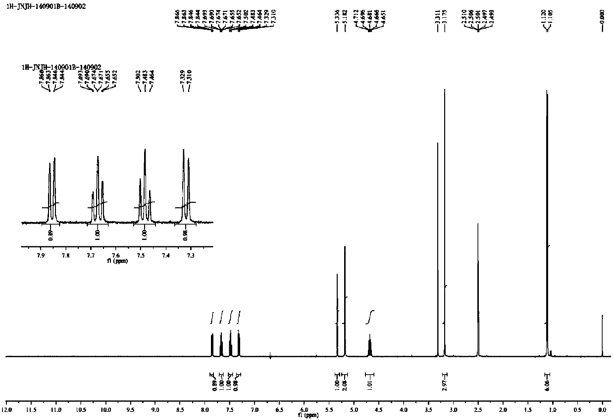 Preparation method of alogliptin benzoate impurity