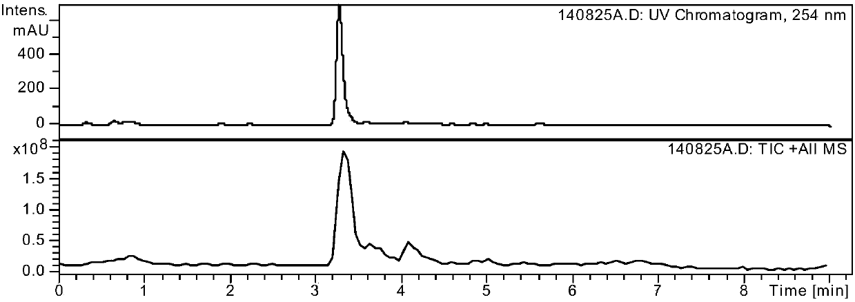 Preparation method of alogliptin benzoate impurity