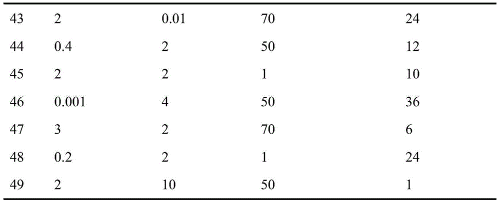 A kind of soaking solution for improving the germination of yellow lantern capsicum seeds and its application method