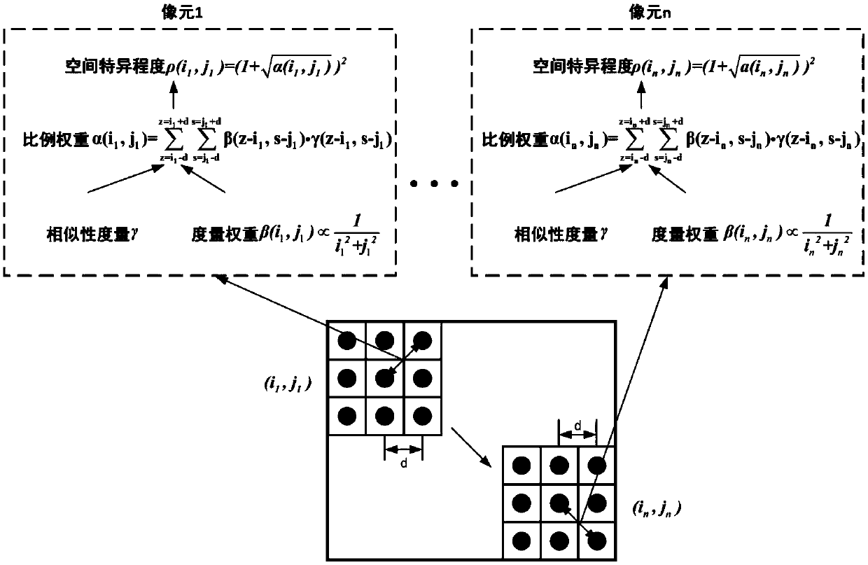 Hyperspectral image preprocessing method for unmixing of abnormal small targets