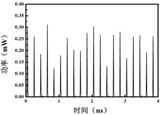 All-optical true random number generator