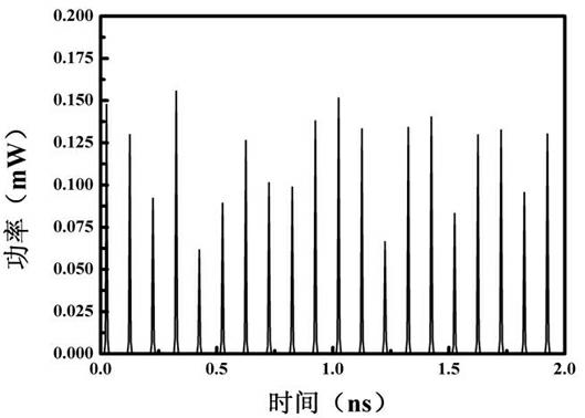 All-optical true random number generator