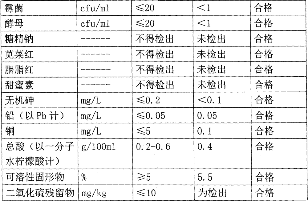 Black raspberry beverage and making method thereof