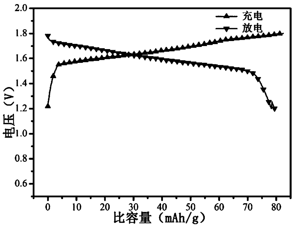 Aqueous alkali metal ion battery based on colloid or gel electrolyte and preparation method thereof