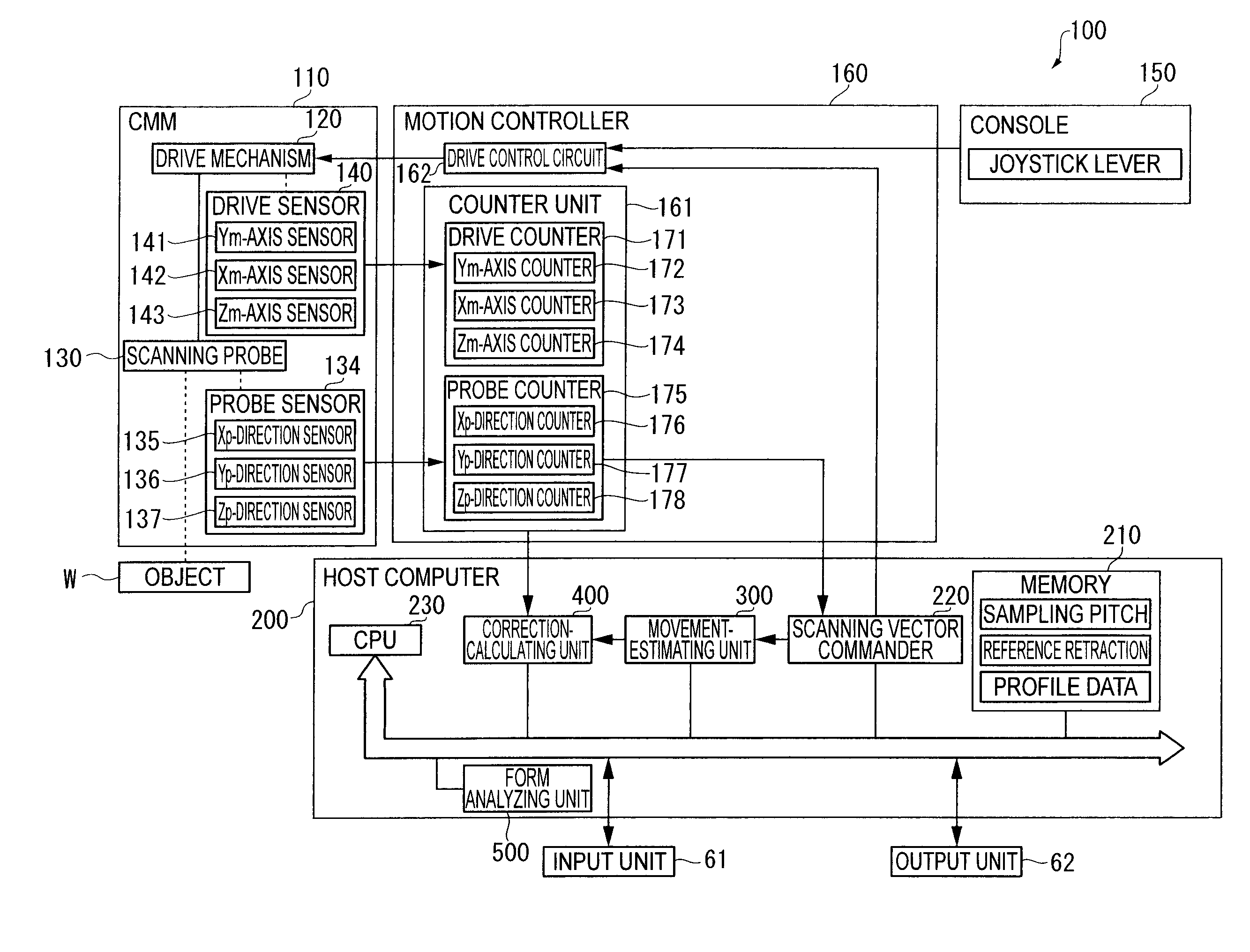 Surface texture measuring instrument