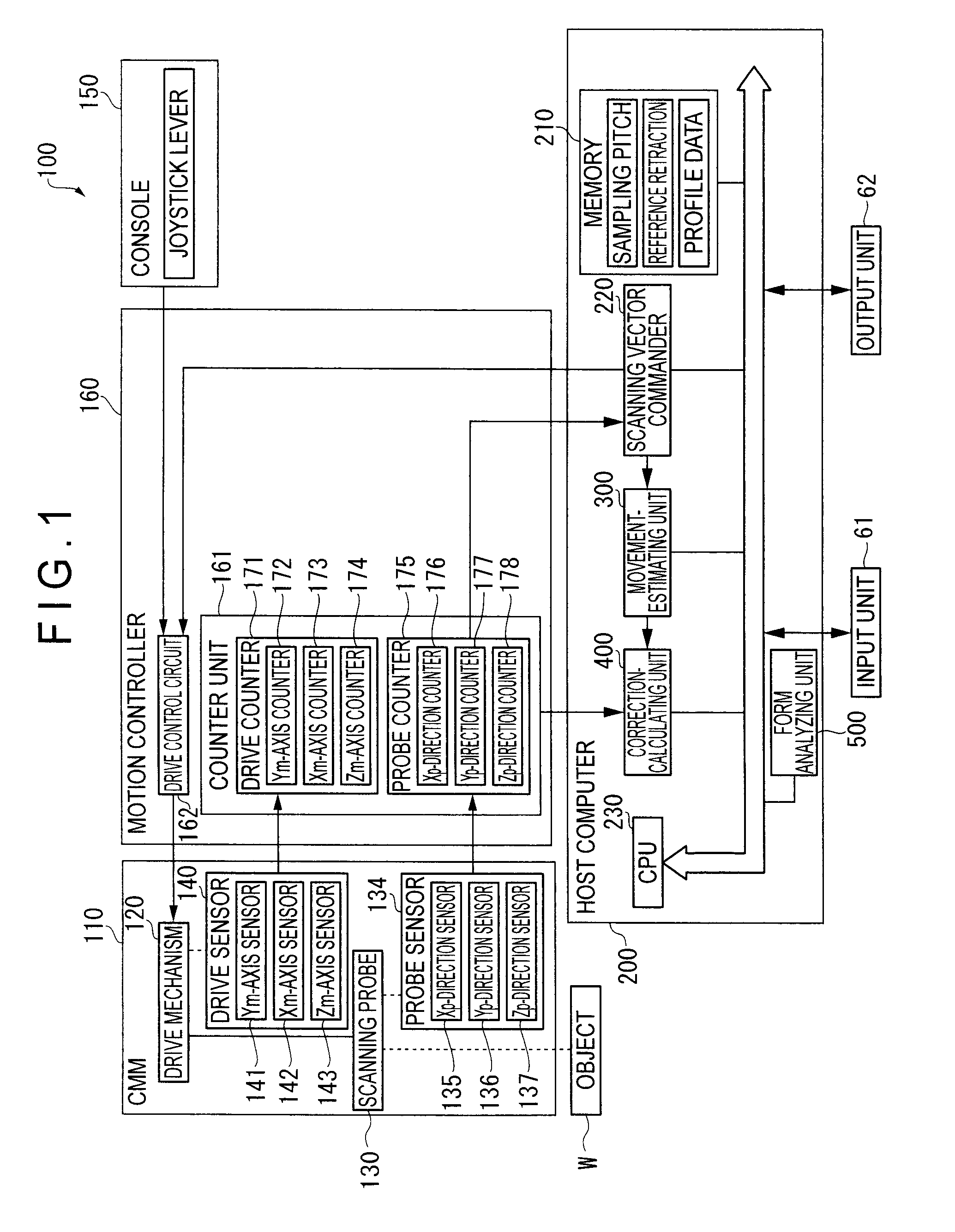 Surface texture measuring instrument