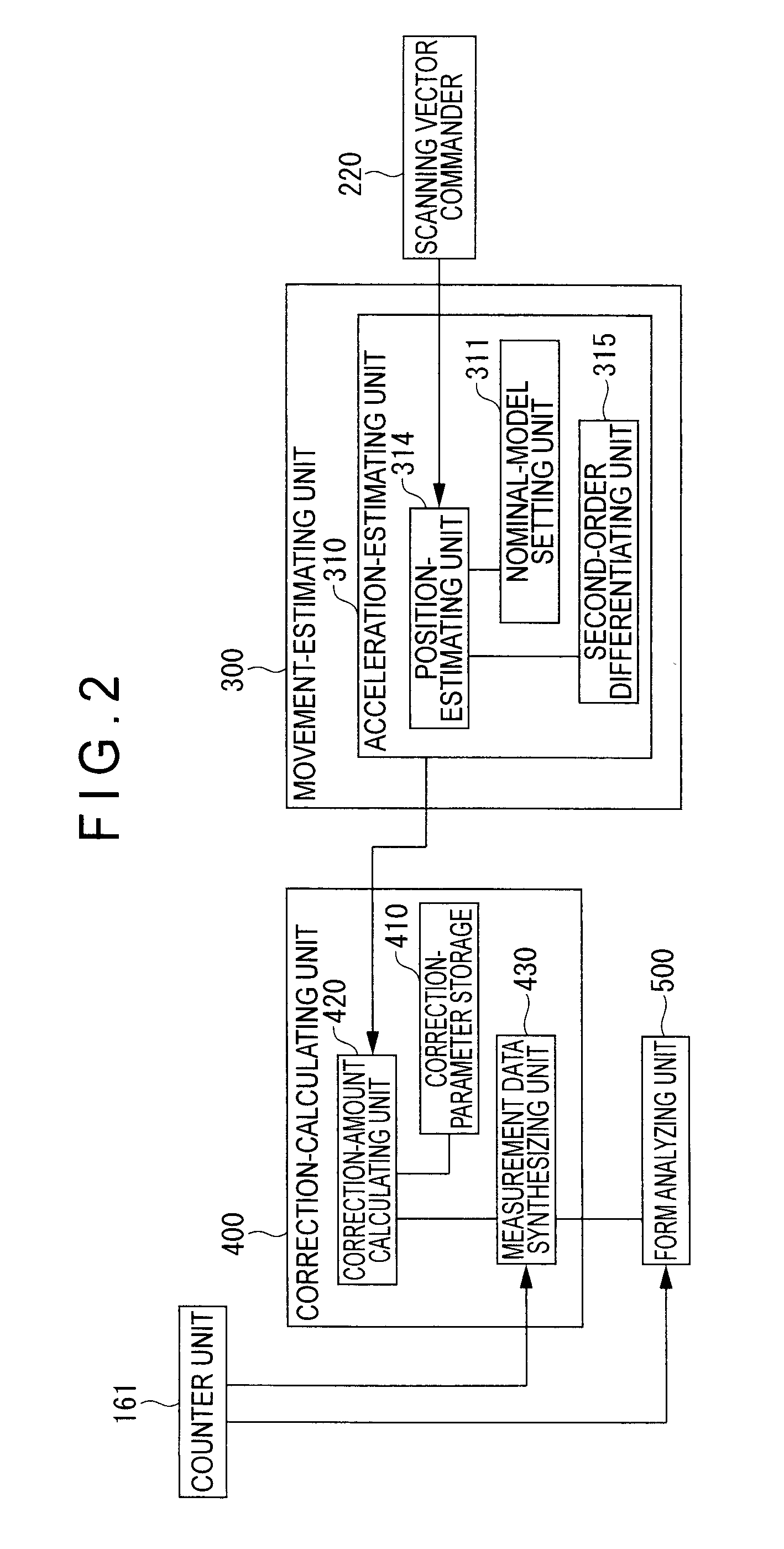 Surface texture measuring instrument