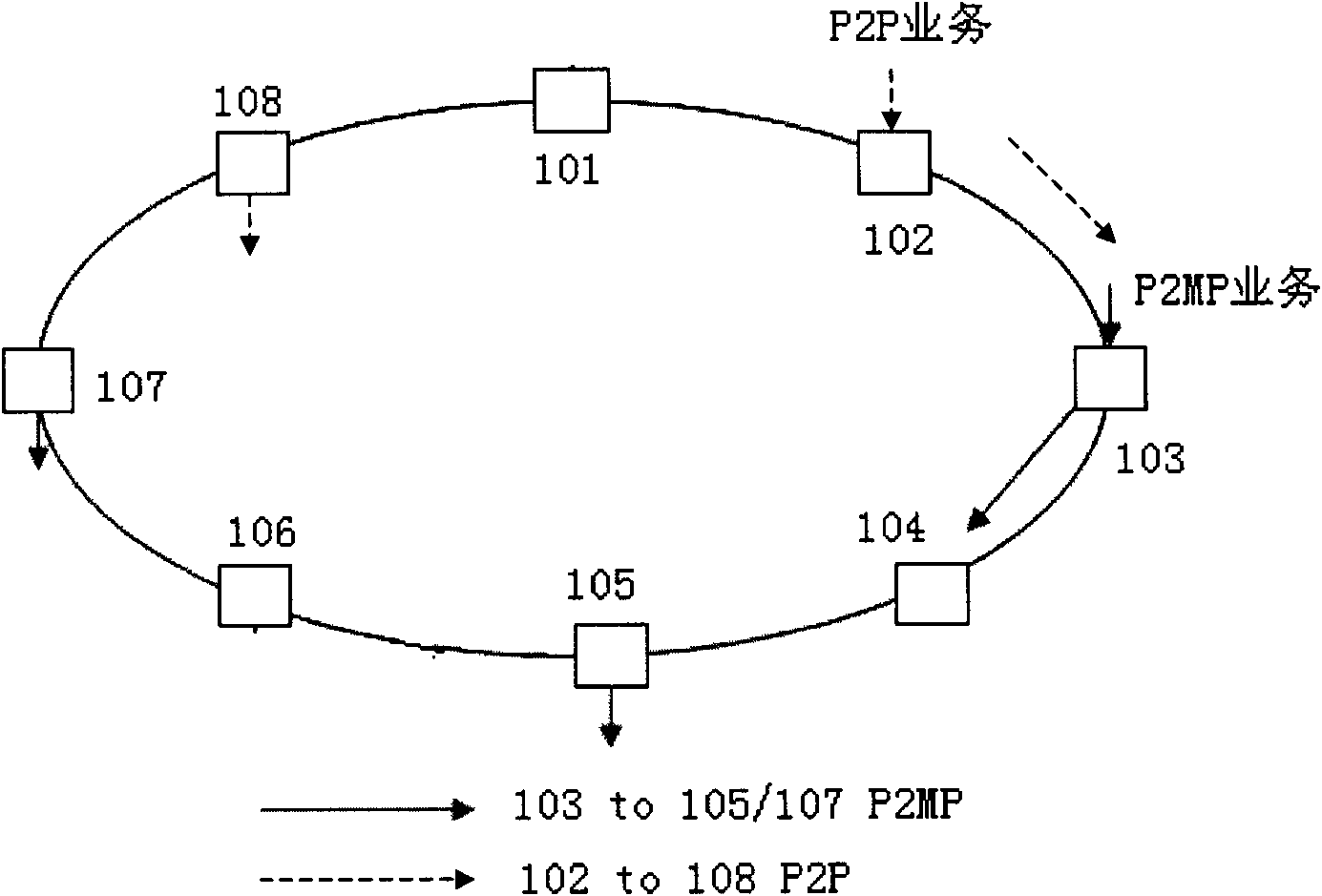 Method and system for protecting looped network