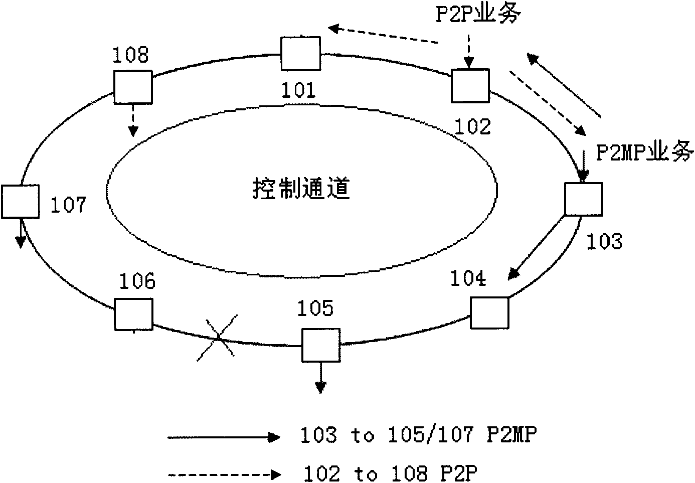 Method and system for protecting looped network