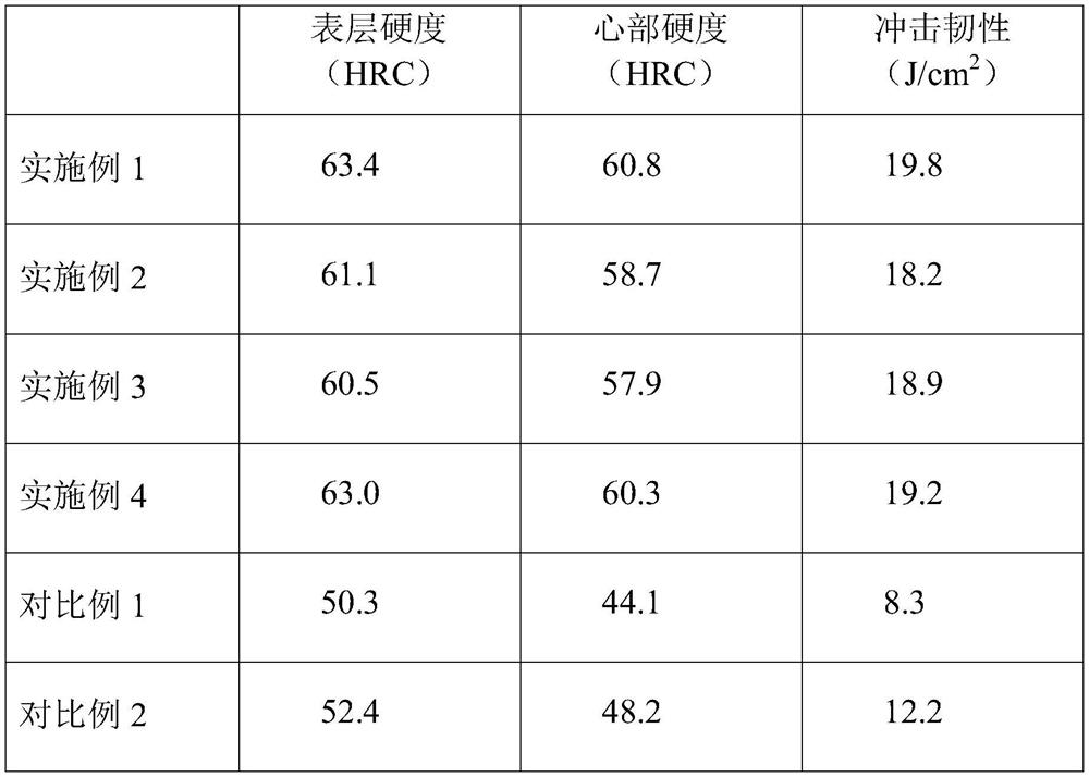 Nodular cast iron grinding ball and preparation method thereof