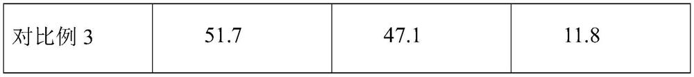 Nodular cast iron grinding ball and preparation method thereof