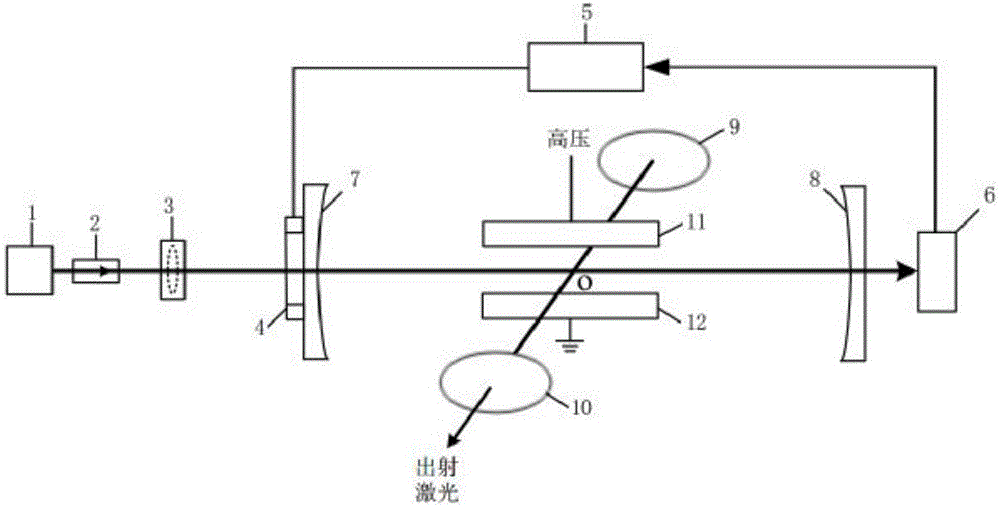 Resonance reinforcement transverse optically pumped device and method of metastable gas laser