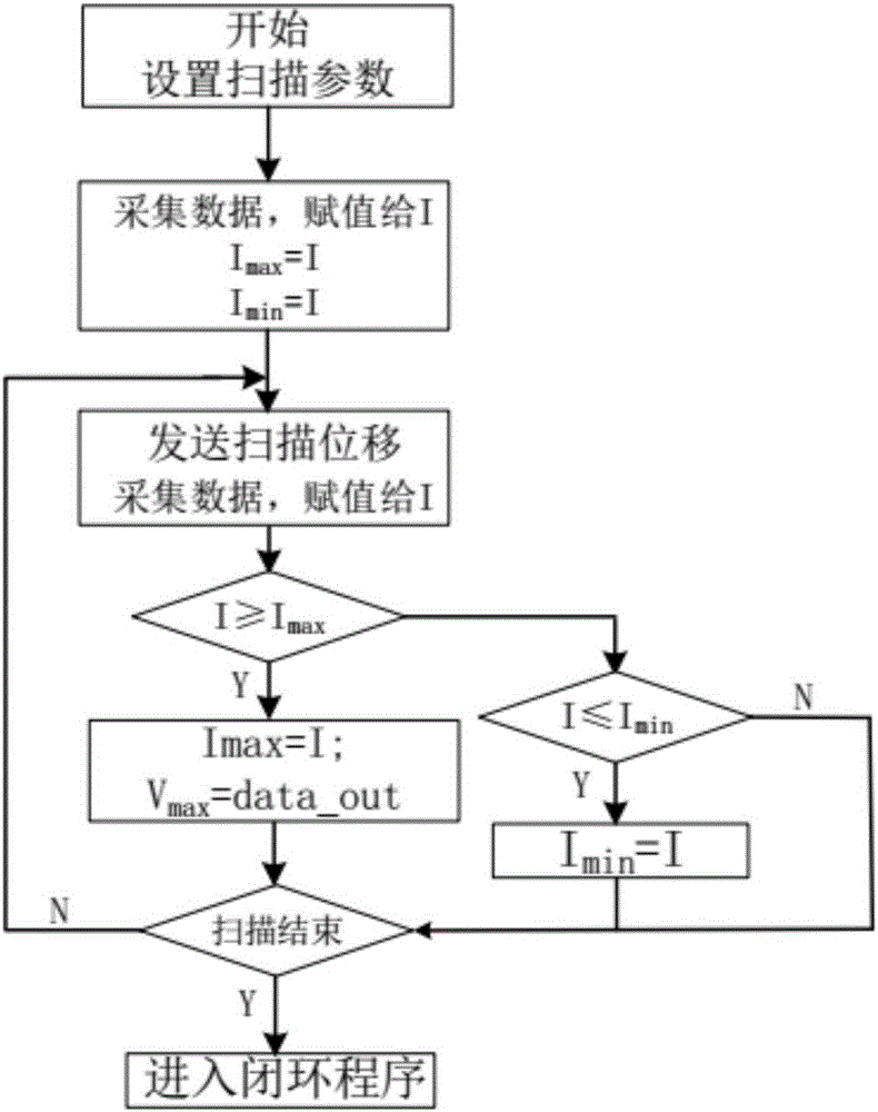 Resonance reinforcement transverse optically pumped device and method of metastable gas laser