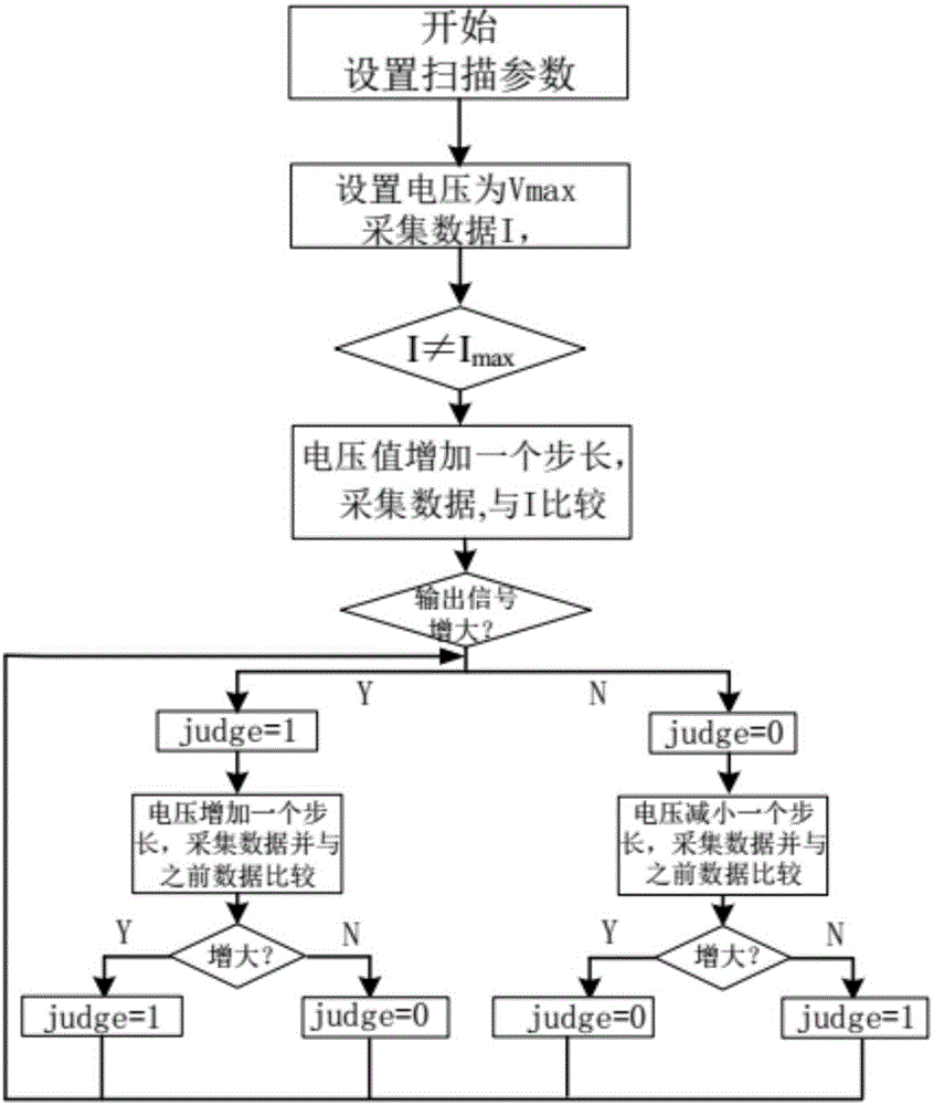 Resonance reinforcement transverse optically pumped device and method of metastable gas laser