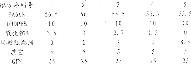 Novel environment-friendly synergistic flame retardant and preparation method thereof