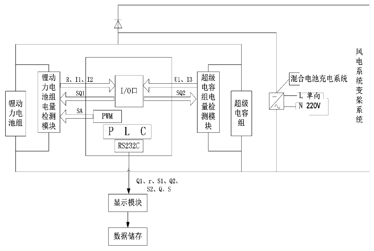 Auxiliary hybrid battery capacity detecting system and method of wind power variable pitch system