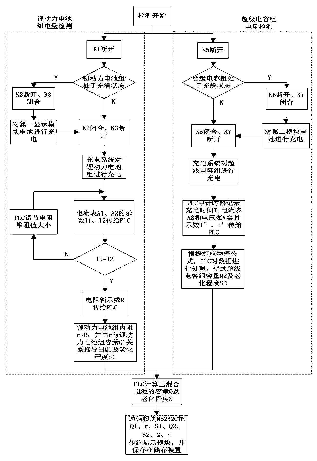 Auxiliary hybrid battery capacity detecting system and method of wind power variable pitch system