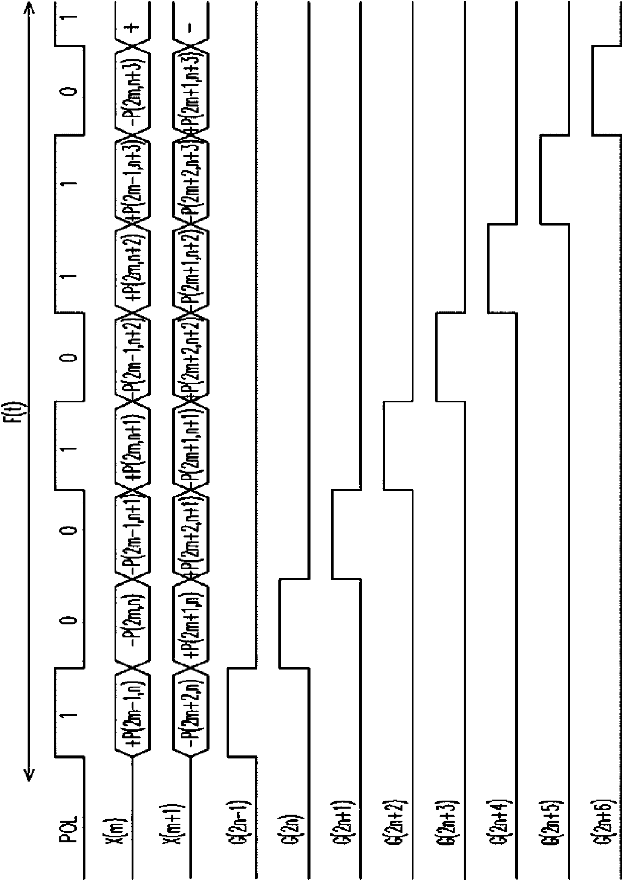 Pixel array and driving method thereof as well as display panel adopting pixel array