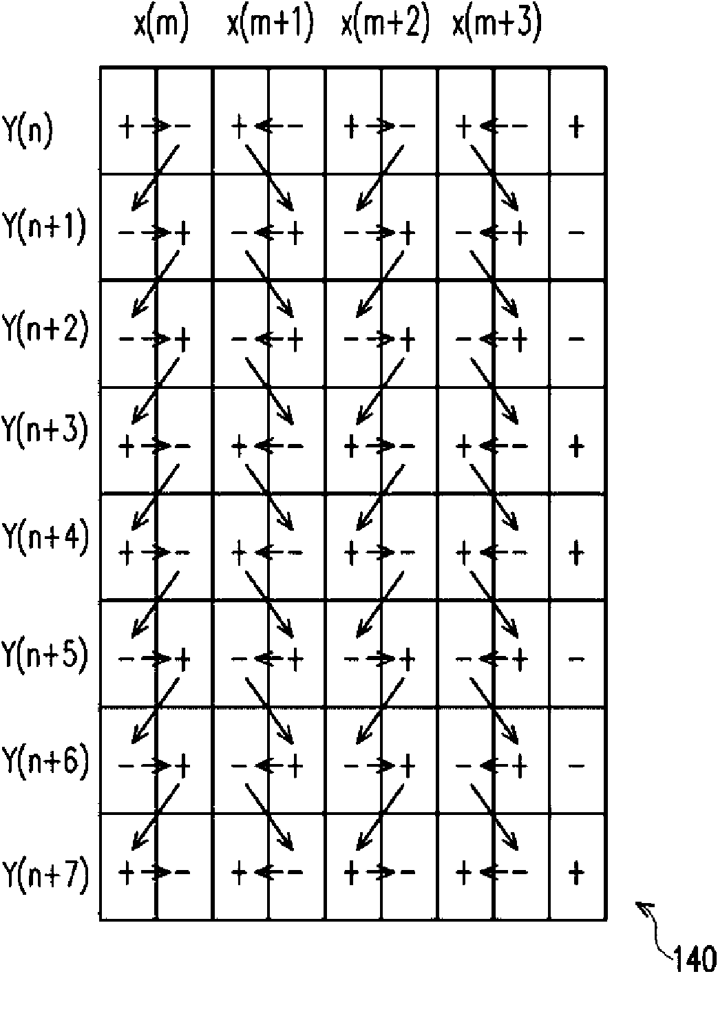 Pixel array and driving method thereof as well as display panel adopting pixel array