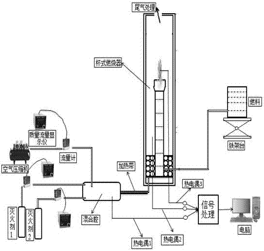 Clean and efficient gas fire extinguishing agent composition