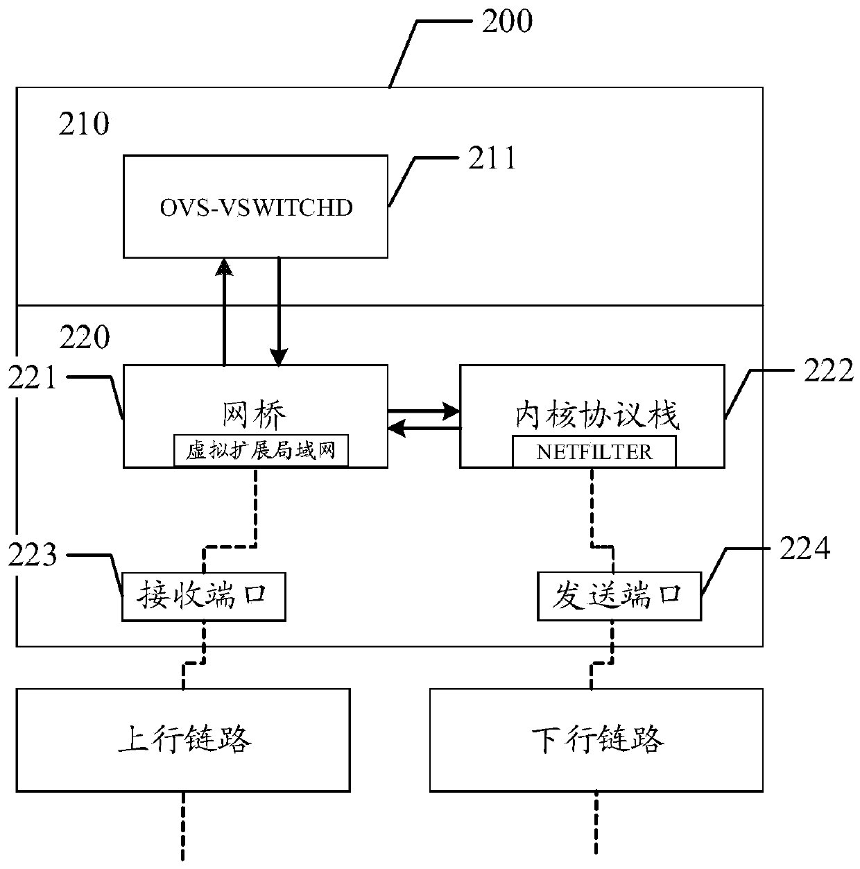 Data transmission method and device based on virtual gateway, medium and electronic equipment