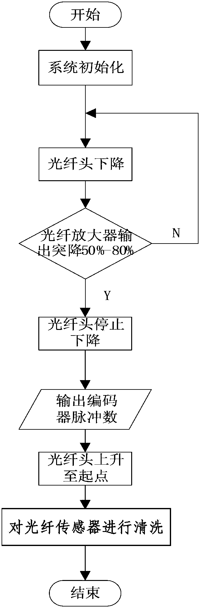 On-line detection method and on-line detection system for supernatant liquid height of settling tank for liquid-solid separation