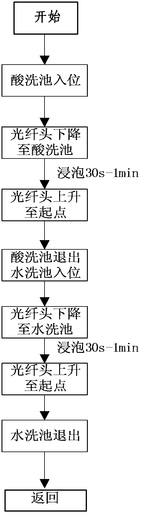 On-line detection method and on-line detection system for supernatant liquid height of settling tank for liquid-solid separation