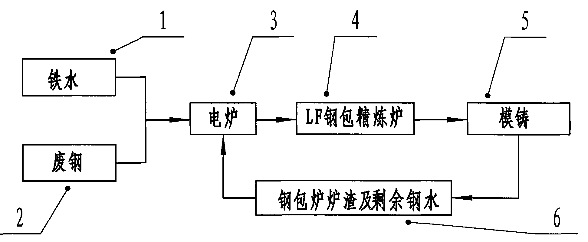 Utilization method for steel scoria