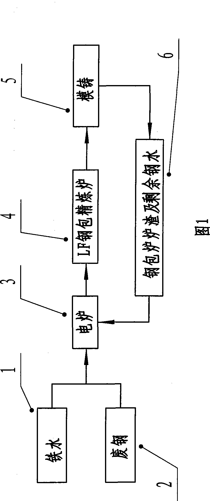 Utilization method for steel scoria