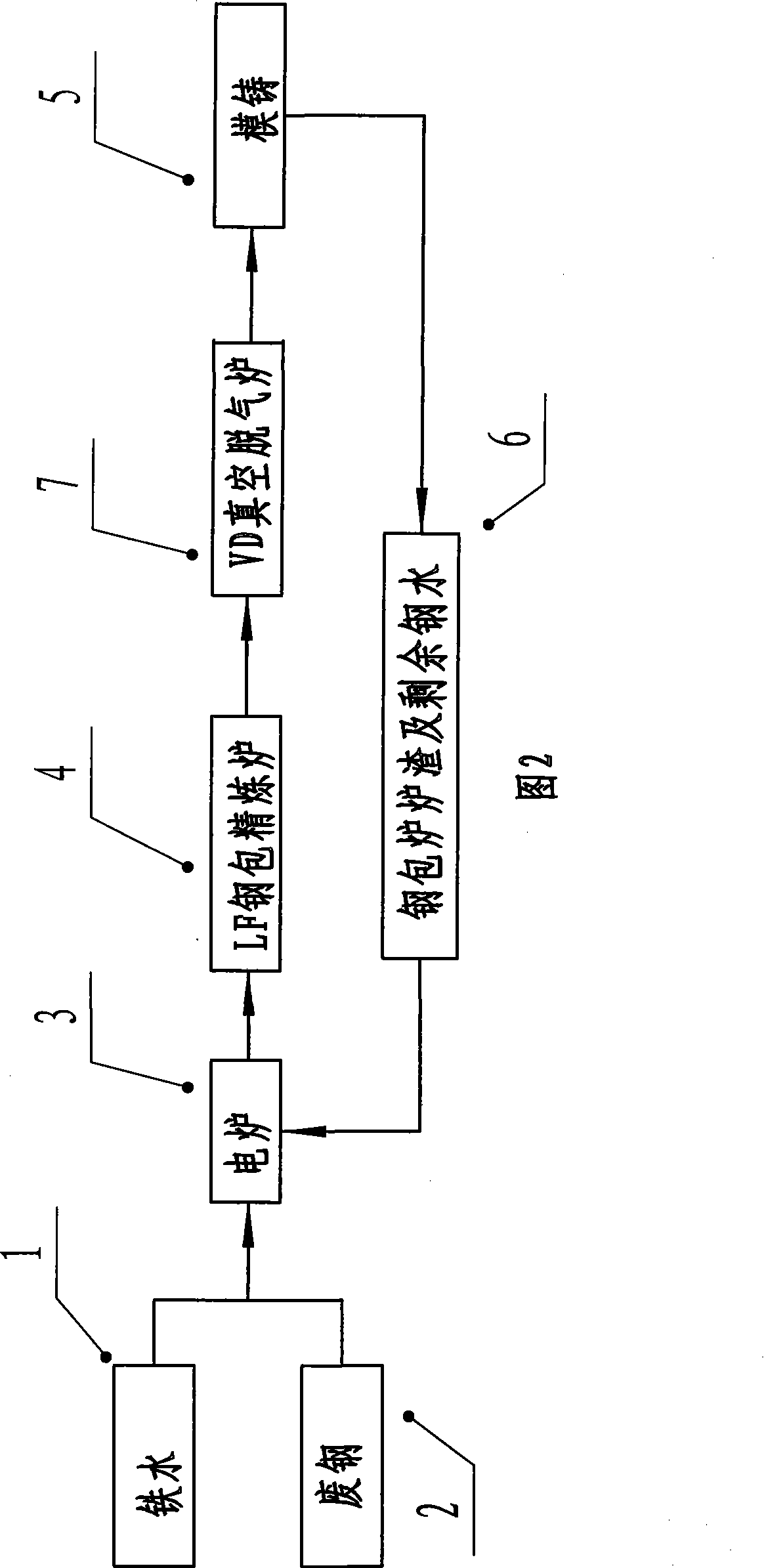 Utilization method for steel scoria