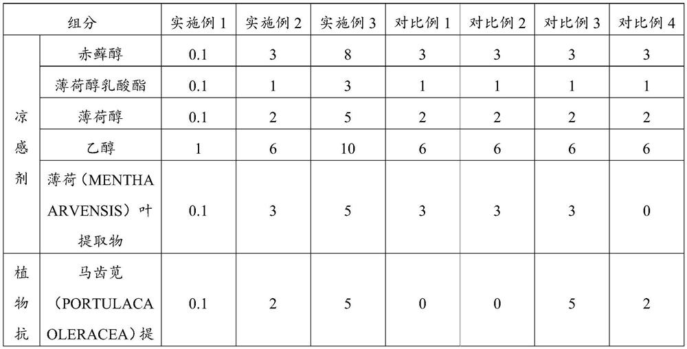 Refreshing composition and preparation method thereof