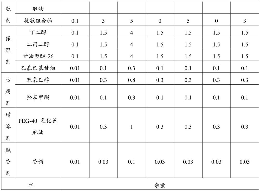 Refreshing composition and preparation method thereof