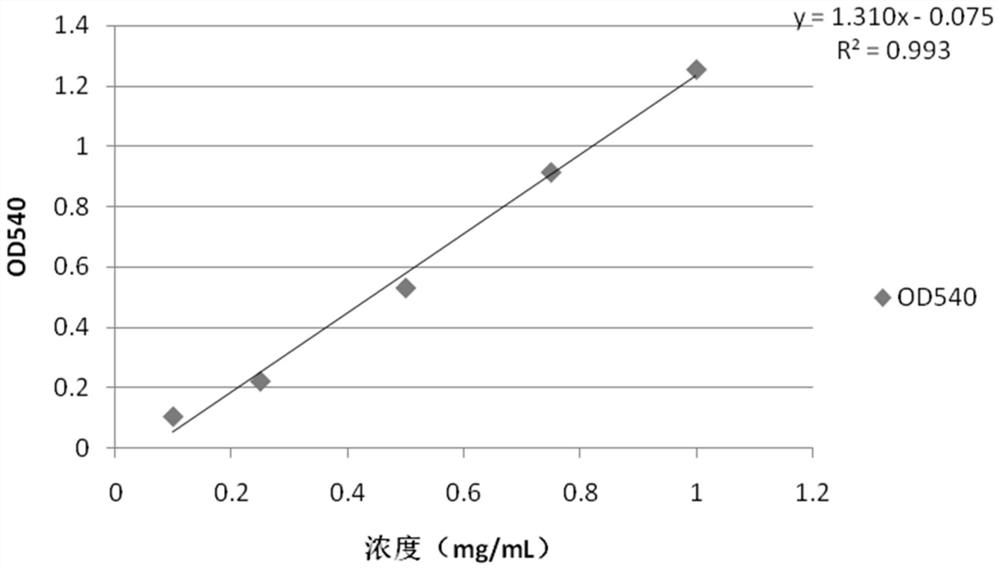 A kind of chitinase chit46 and its expression and purification method and application