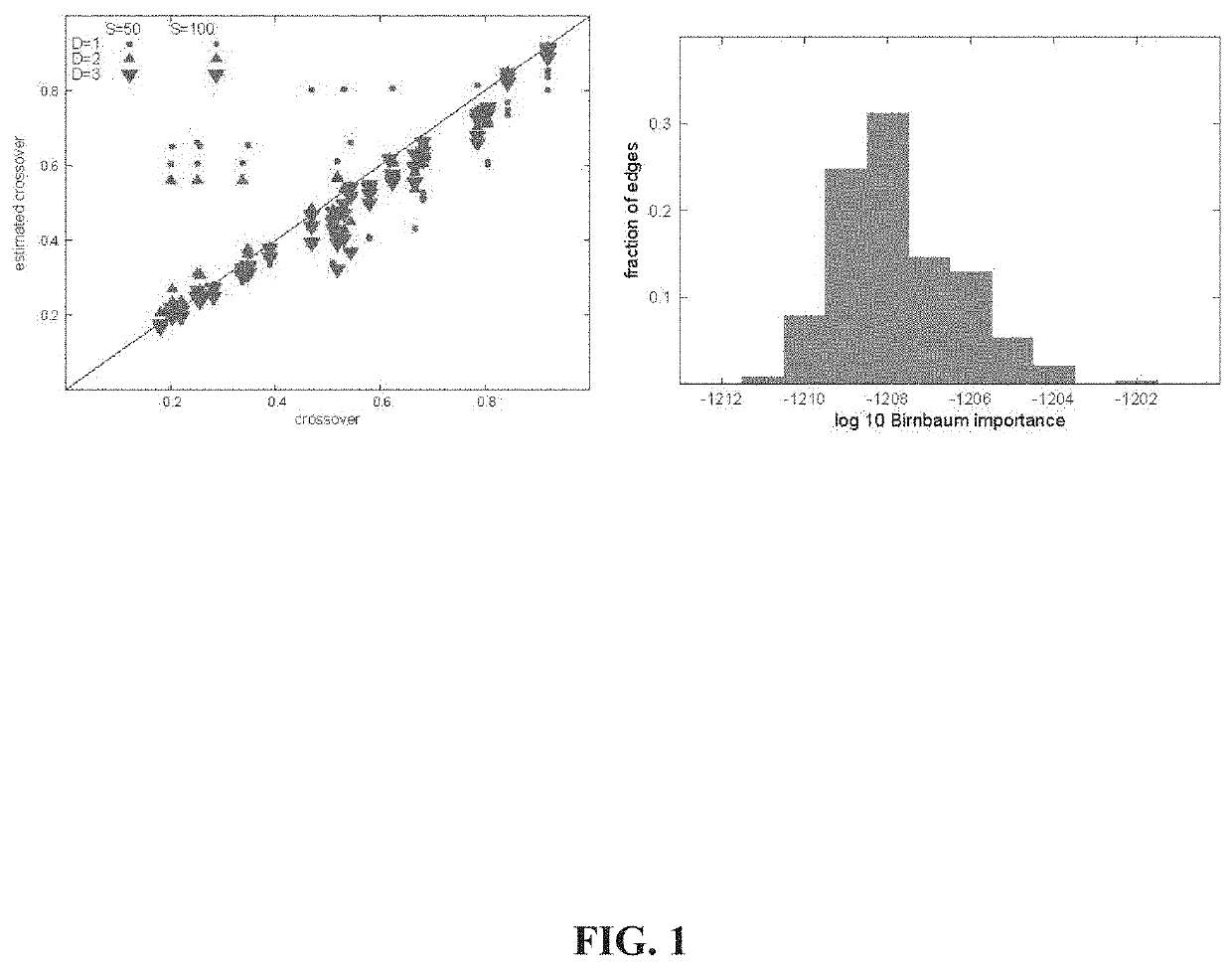 System, method and computer readable medium for sensitivity of dynamical systems to interaction network topology