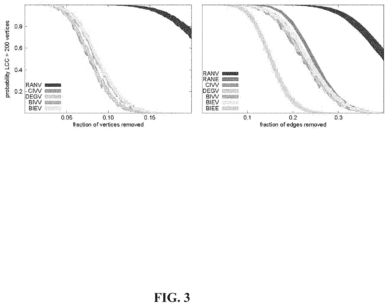 System, method and computer readable medium for sensitivity of dynamical systems to interaction network topology