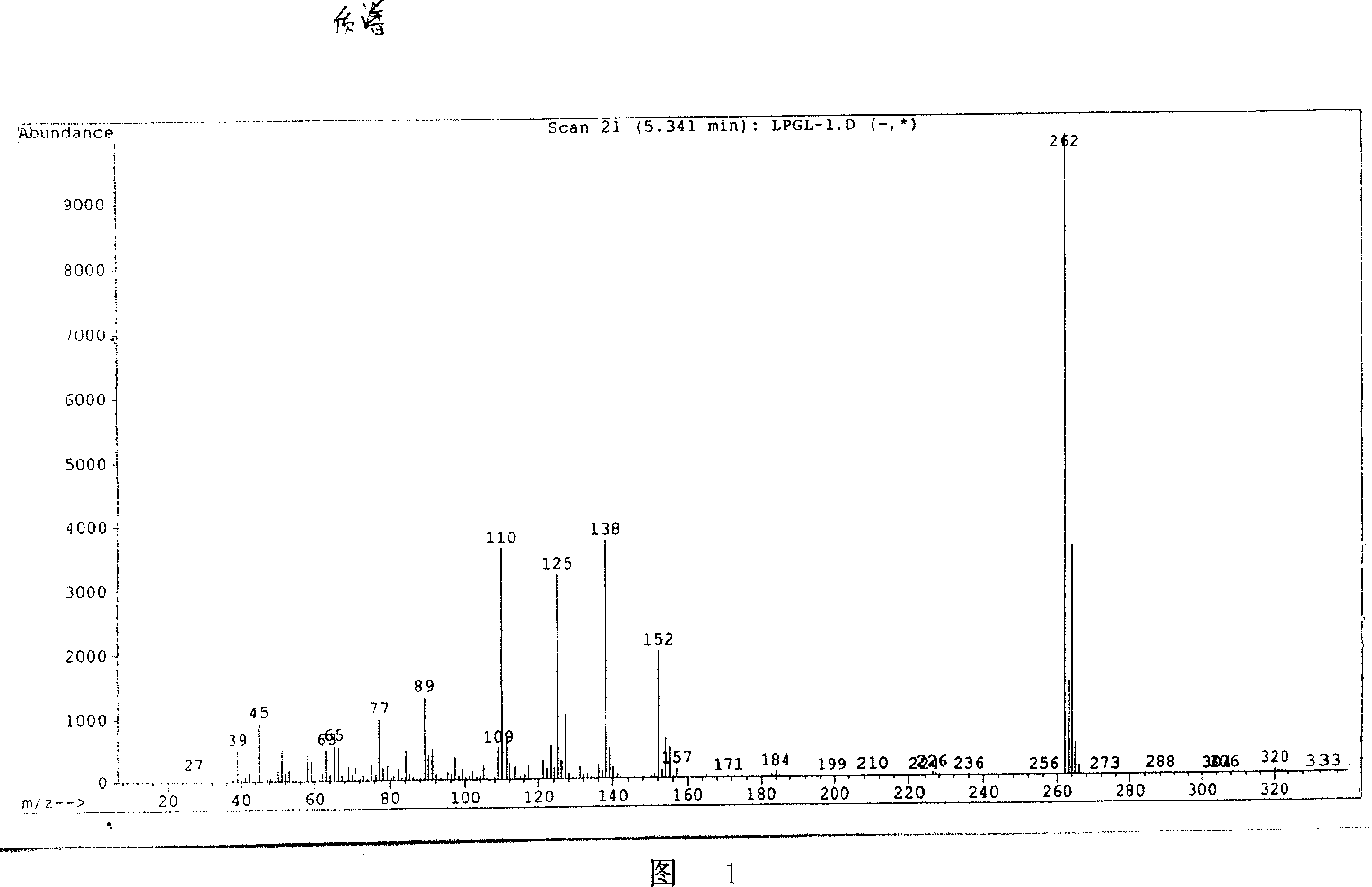 Preparation process of clopidogre and its salt