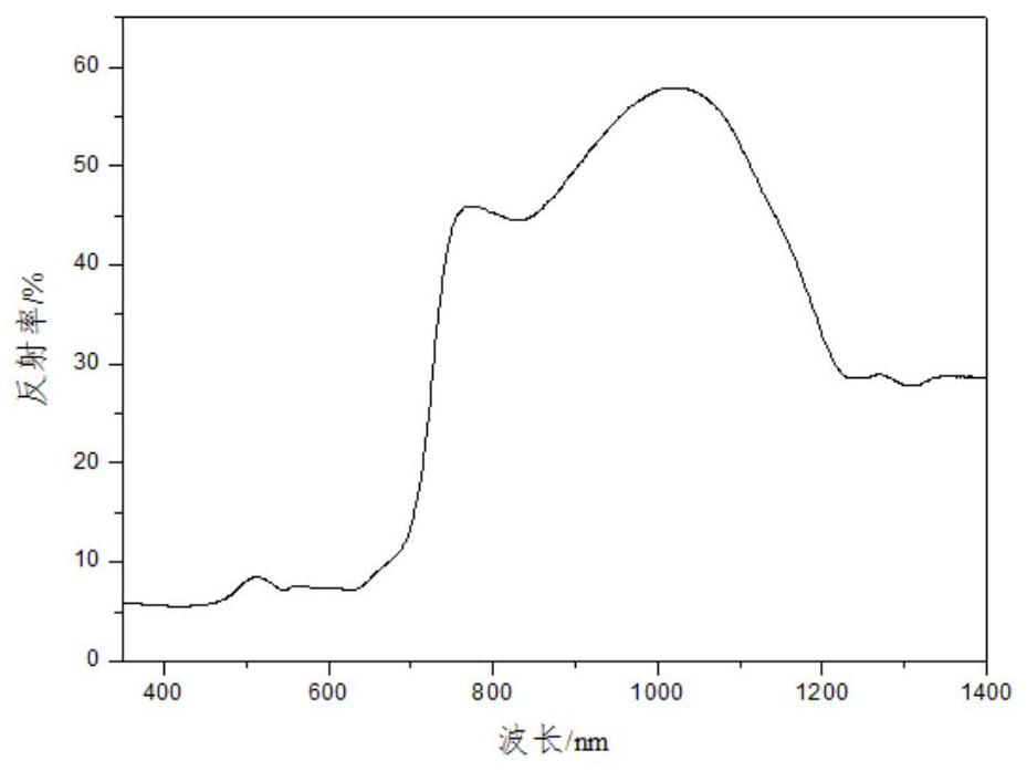 A kind of coated aluminum powder and its preparation method and coating containing coated aluminum powder